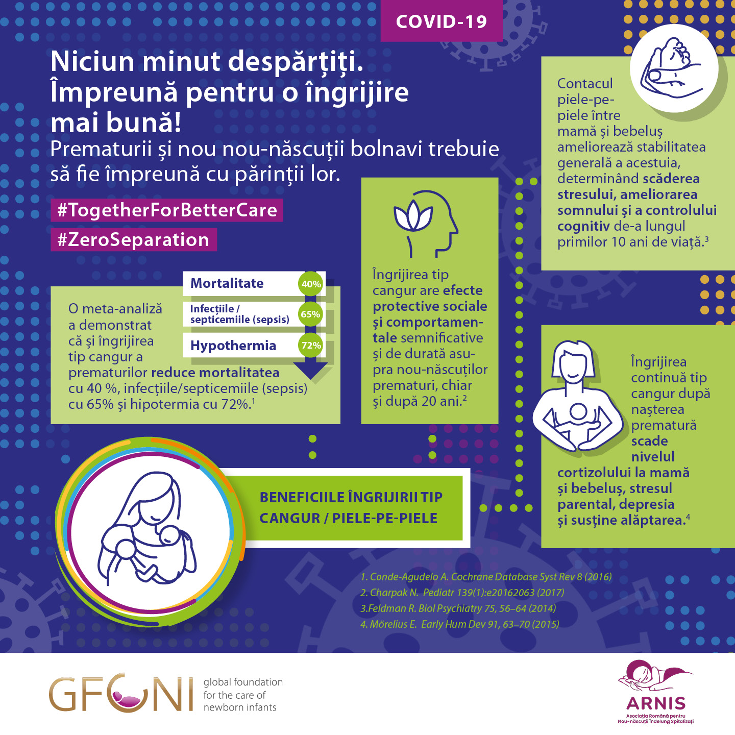 INFO-GRAFIC GFCNI_2025_11_04_ZeroSeparation_Infografik_Romanian2